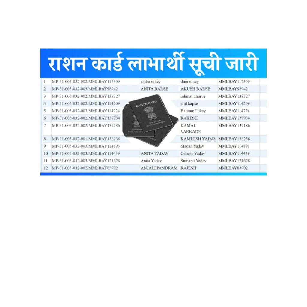Ration Card New List 2025 राशन कार्ड धारकों की नई लिस्ट हुई जारी चेक करे अपना नाम