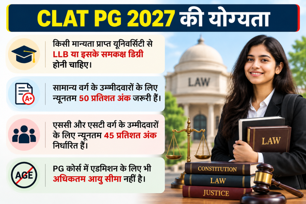 CLAT 2027