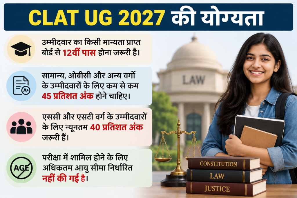 CLAT 2027