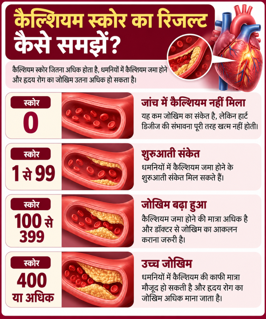 कैल्शियम