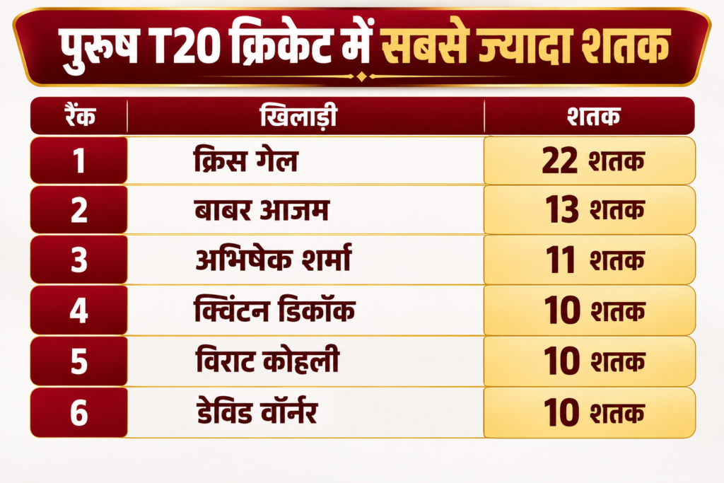 टी20